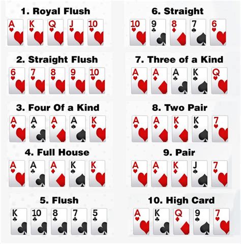 poker combinações - cartas de poker